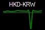 HKD-KRW